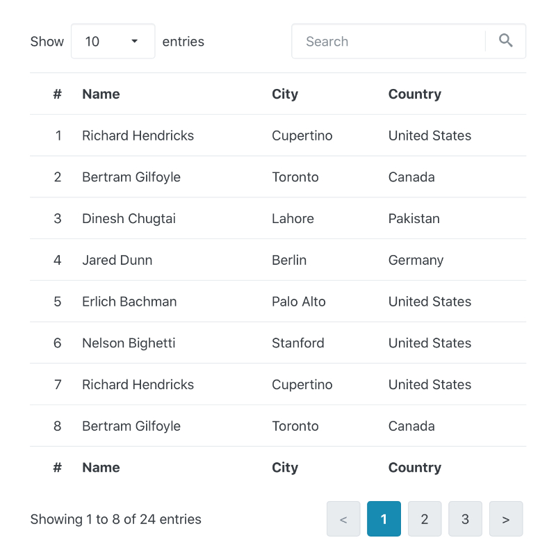 Inkline - Vue.js UI/UX Library - Data Components